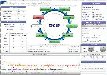 Geneos - Dashboard design – Support - ITRS Group